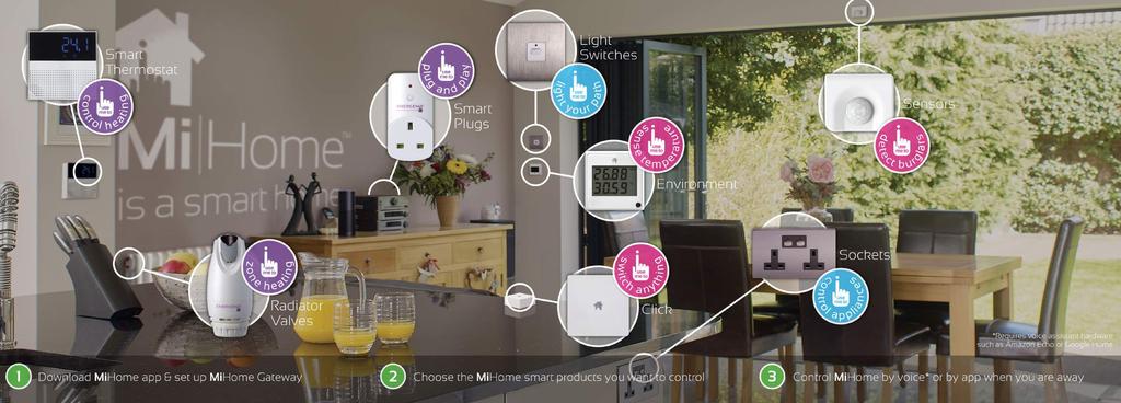 MiHome lets you take control of your heating, lighting and appliances from anywhere Mi Home System Overview The MiHome system integrates control and monitoring of lighting, heating, mains power