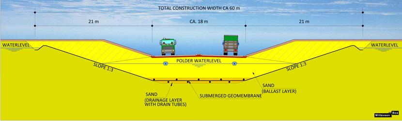 Submerged geomembrane systems: Innovative polder-constructions in limited space R.H. Gerritsen Witteveen+Bos Engineering Consults, Deventer, The Netherlands D.H. van Regteren Genap BV.