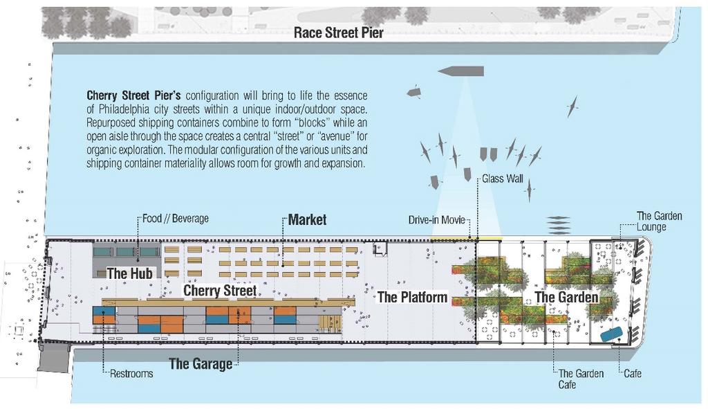 Food and beverage offerings in the first phase will be offered in flexible spaces such as converted shipping containers and/or food trucks with picnic benches and movable tables and chairs.