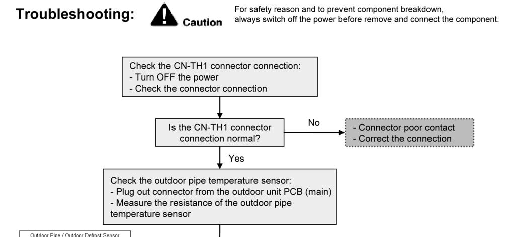 7.5.44 Outdoor Pipe Temperature Sensor Abnormality (F42) Malfunction Decision Conditions: During