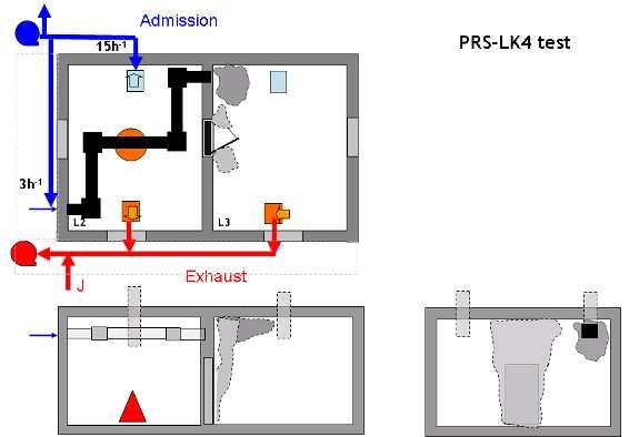 crossing the fire room and flowing in the adjacent room (Leak 4) + Cable performance tests (fire