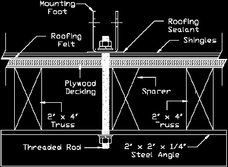The roof man can drill a pilot hole while the attic man helps with distance corrections.