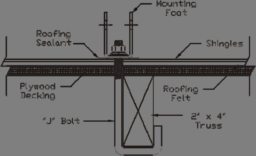 Figure 9: J-Bolt Mounting PITCH PAN The pitch pan is necessary any time standing water is encountered.