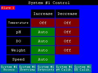 2.9) System Control Screen 2.9.1) Purpose: This screen allows the operator to select output in Manual, Off or Auto position. 2.9.2) Message Displays: The following messages will be displayed on this screen.