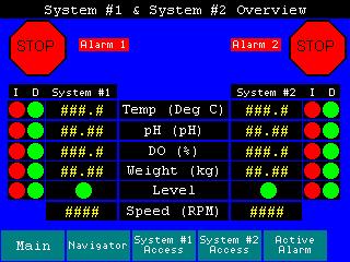2.5.2.1) : Indicates there is a current active alarm on System #1. 2.5.2.2) : Indicates there is a current active alarm on System #2. 2.6)