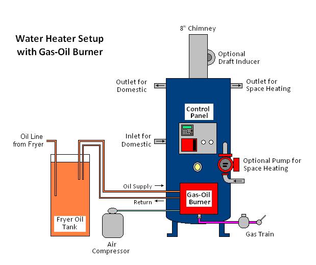 Typical Water Heater Setup Note INOV8 can supply any
