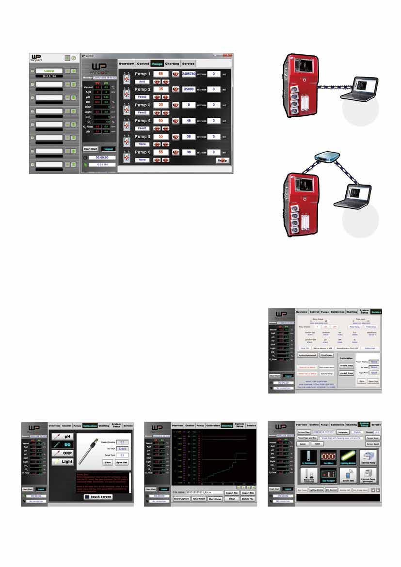 Direct connection Switch Hub PC remote controlling software connects up to 16 systems Overall : Duo heating system, thermostat and dry heating combined in one Interchangeable five (5) types of