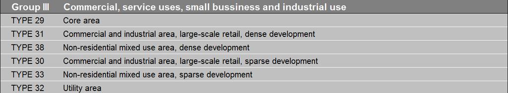 Area types of the Commercial, service use, small bussiness and industrial use group 11 Tab.