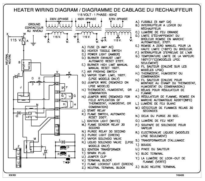 Heater Wiring Diagram Note: When used with a 575 volt, 460 volt, or 230 volt fan, a step down transformer must