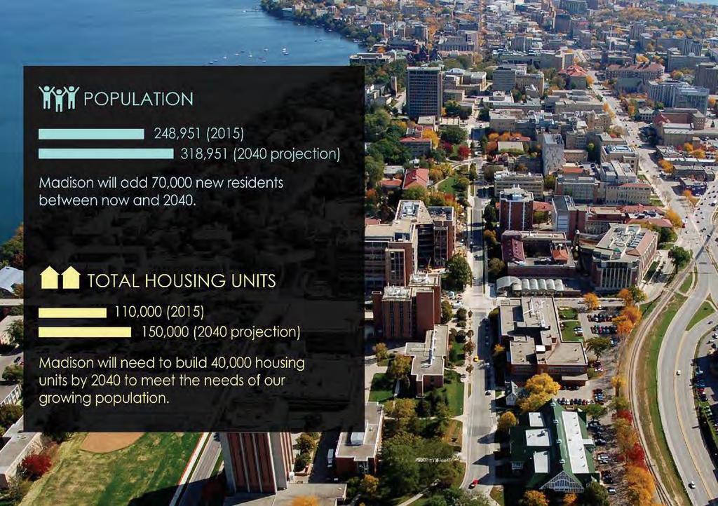 40,000 new housing units