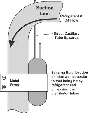 II. TXV Bulb Vertical Mounting The TXV sensing bulb should be mounted in a horizontal plane in relation to the suction/ vapor line.