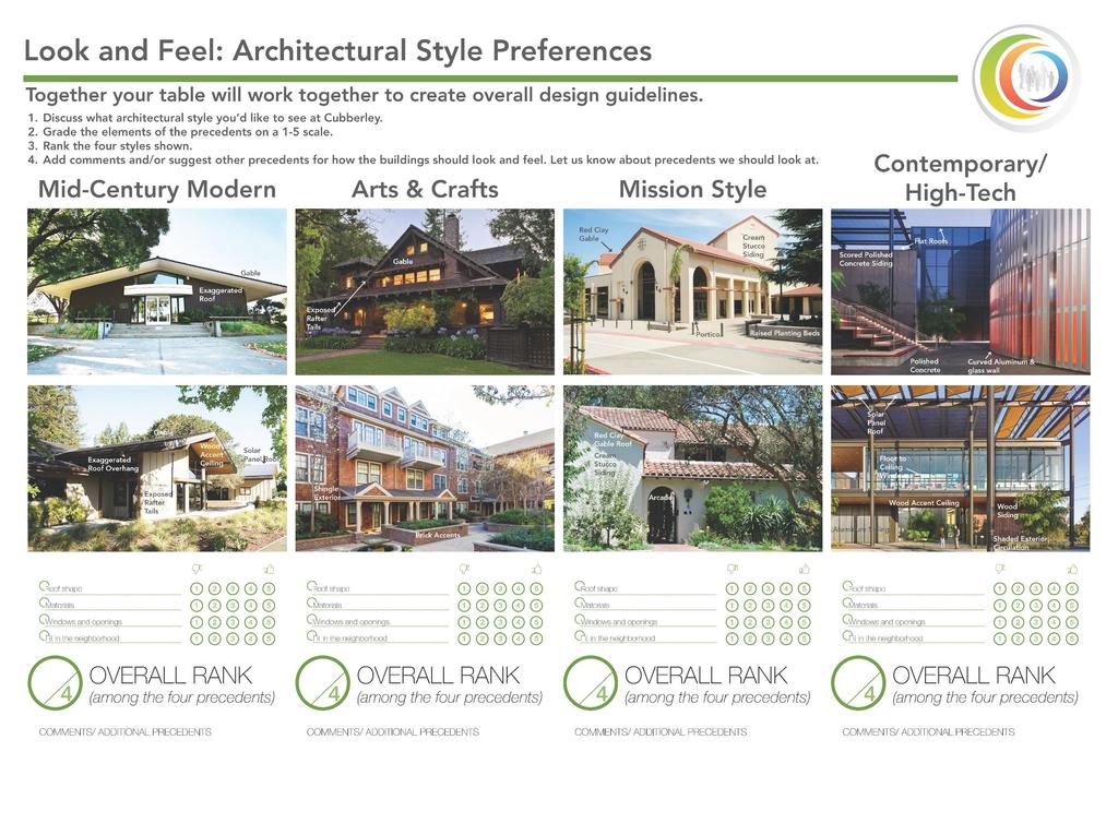 Activity 3 Architectural Style Preferences 3 Considerations