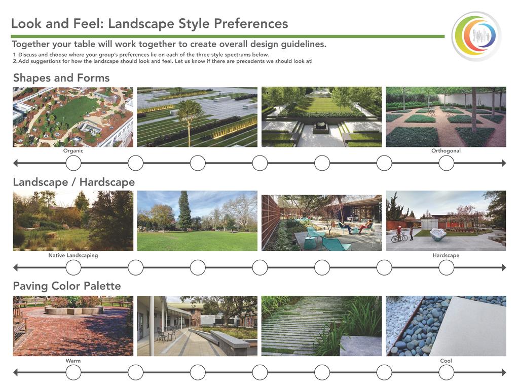 Activity 4 Landscape Style Preferences 3 Considerations