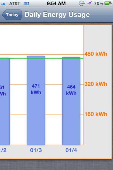 energy consumption for one