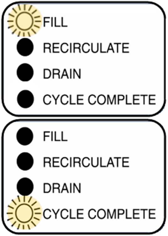 Rinse Cycle (Mix Process Step #2) Operators Manual Section 6.0 4.