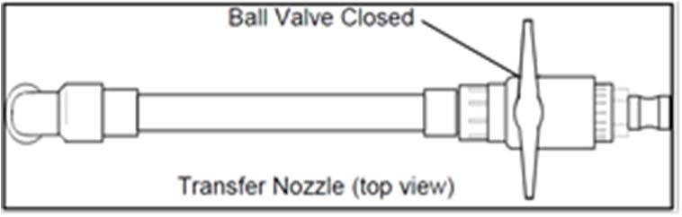Specific Gravity Test Operators Manual Section 7.1 3. Hold the Transfer Nozzle and make sure the Ball Valve on the Transfer Nozzle is CLOSED. 4.