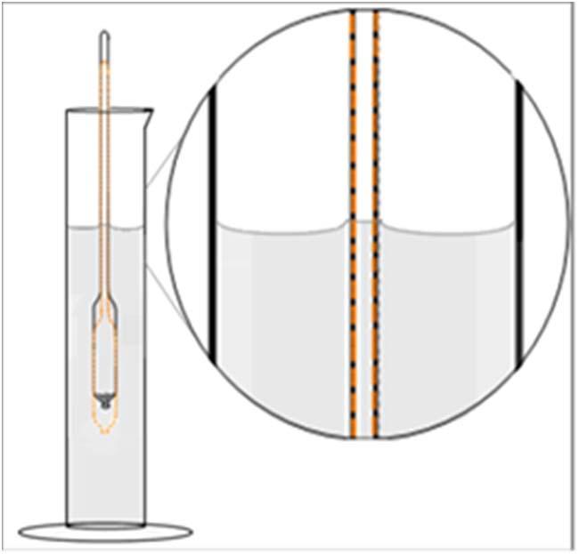 12. Hydrometer will move up and down Specific Gravity Test Operators Manual Section 7.