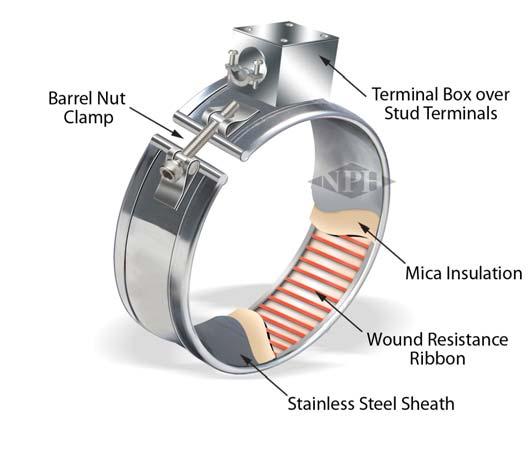 Electric Heating, Sensing and Control Technology Frequently Asked Heater Questions Plus Mica Band Heaters-Construction Components Ceramic Band/Knuckle Heater-Construction Components