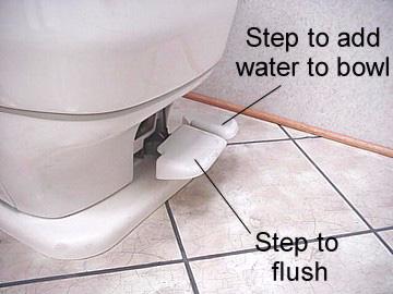 And since each flush uses fresh water, no special chemicals are required other than a deodorizing agent, if necessary. 1.