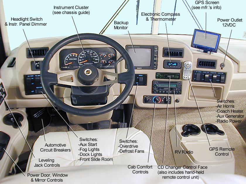 SECTION 2 DRIVING YOUR MOTOR HOME INSTRUMENT PANEL * See your Workhorse chassis operating