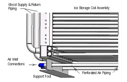 Figure 10-1 Typical Ice Storage Coil: Figure 10-2 Air piping schematic: B. Ice thickness sensor (external melt systems) The ice thickness sensor is a device with a set of probes.
