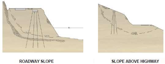 An Experimental Study of Slope Stability with Group Action of Micropiles Figure 1 