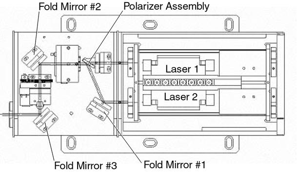 Operation Solo PIV Alignment The alignment is optimized by adjusting the beam from laser 2 to overlap the beam from laser 1 as shown in Figure 4-7.