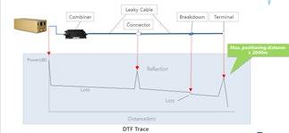 Innovative Features & Benefits Industrial grade tunnel leaky feeder monitoring