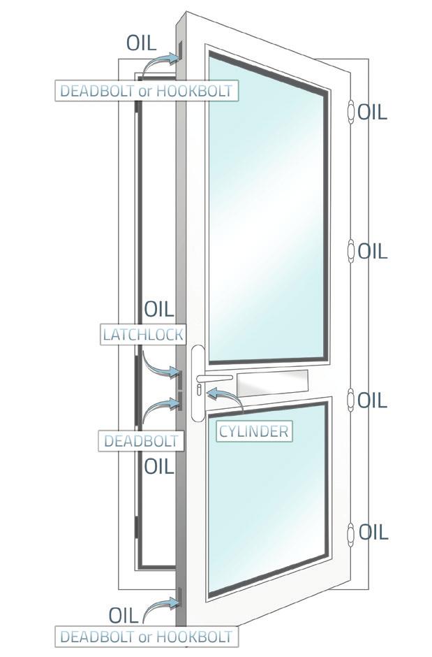 page 20 maintenance handbook Door Styles Residential Door Doors may be fitted with lever/pad handles that limit outside opening by use of a key, or