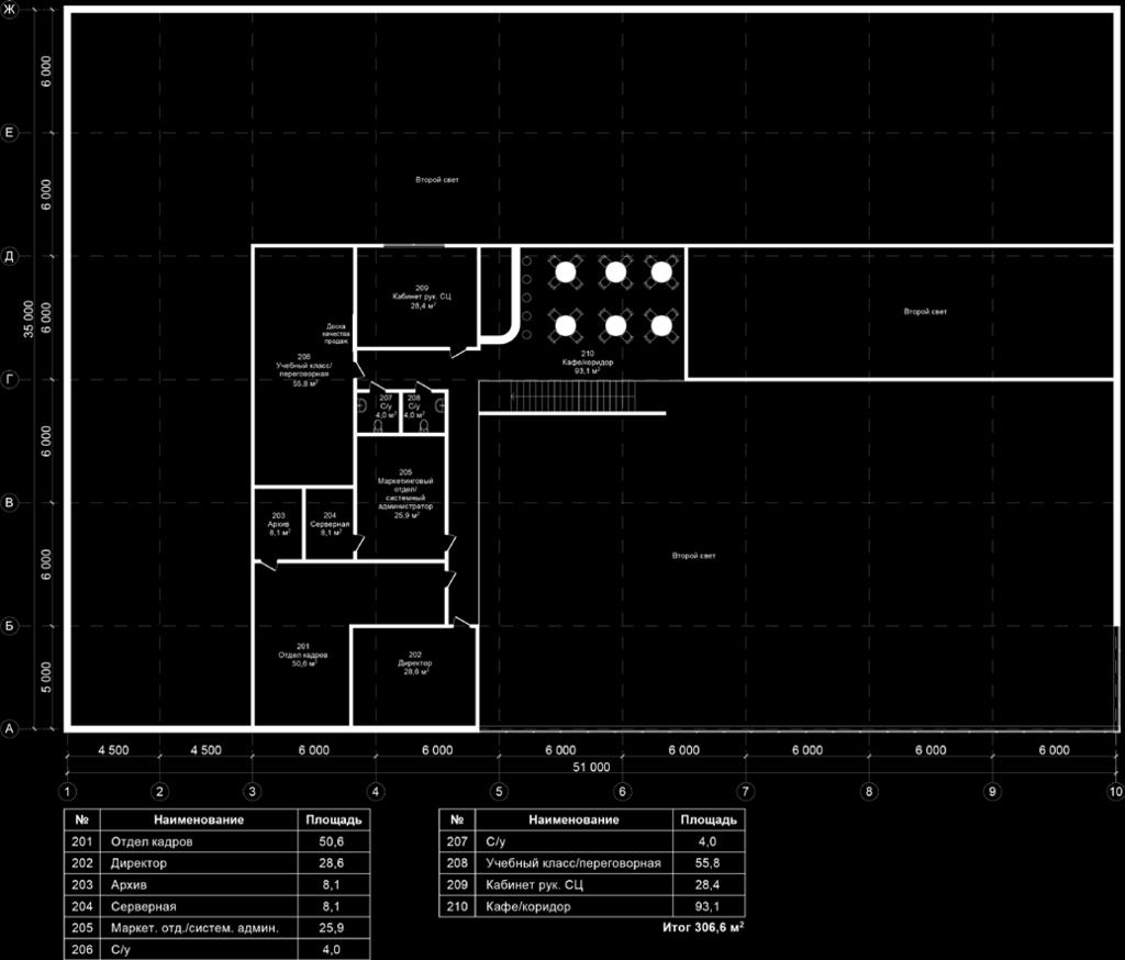 Layout of the first floor of a Dealership of Category 2 Second light Head of Aftersales department Second light Meeting room Cafe/Corridor Marketing IT Archive Server Second light