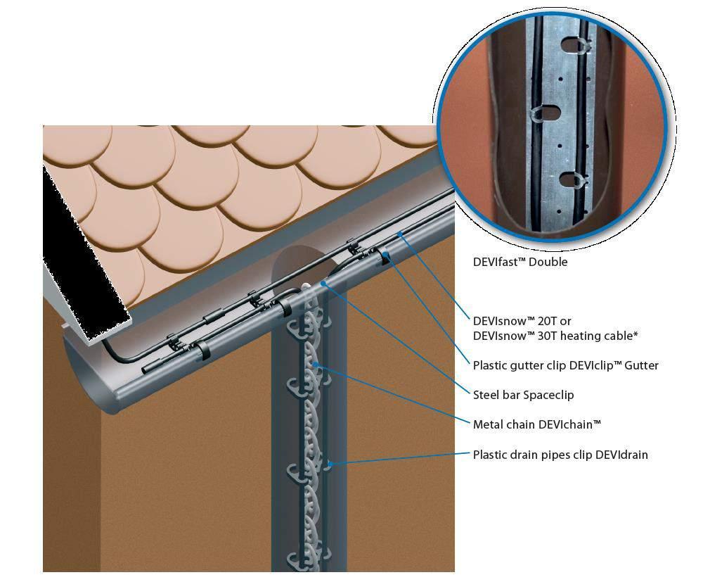 System Design To determine the required output (W/m²) of the roof ice and snow melting system it is important to take into account the type of roof construction and local weather conditions.