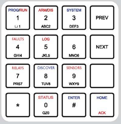 4.2 How to use the Keypad The 1600 keypad is designed to make programming easy. At the bottom of the front panel is a legend to assist in programming the most common functions.