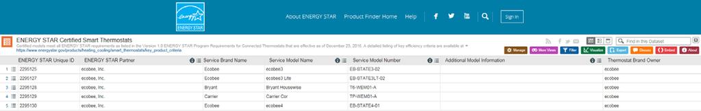 ENERGY STAR Connected Thermostats Minimum criteria + performance data = certification ENERGY STAR Program Requirements for Connected Thermostats
