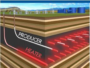 Heaters in Heavy-Oil Plays Thermal