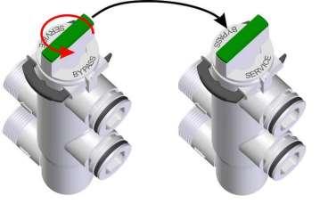 5.4 Turn the bypass slowly to service mode. Open the main valve when you do not use a Bypass. 5.