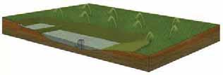 Retention/irrigation basins typically are used in large contributing drainage areas, but site selection must be balanced with available landscape area to irrigate.