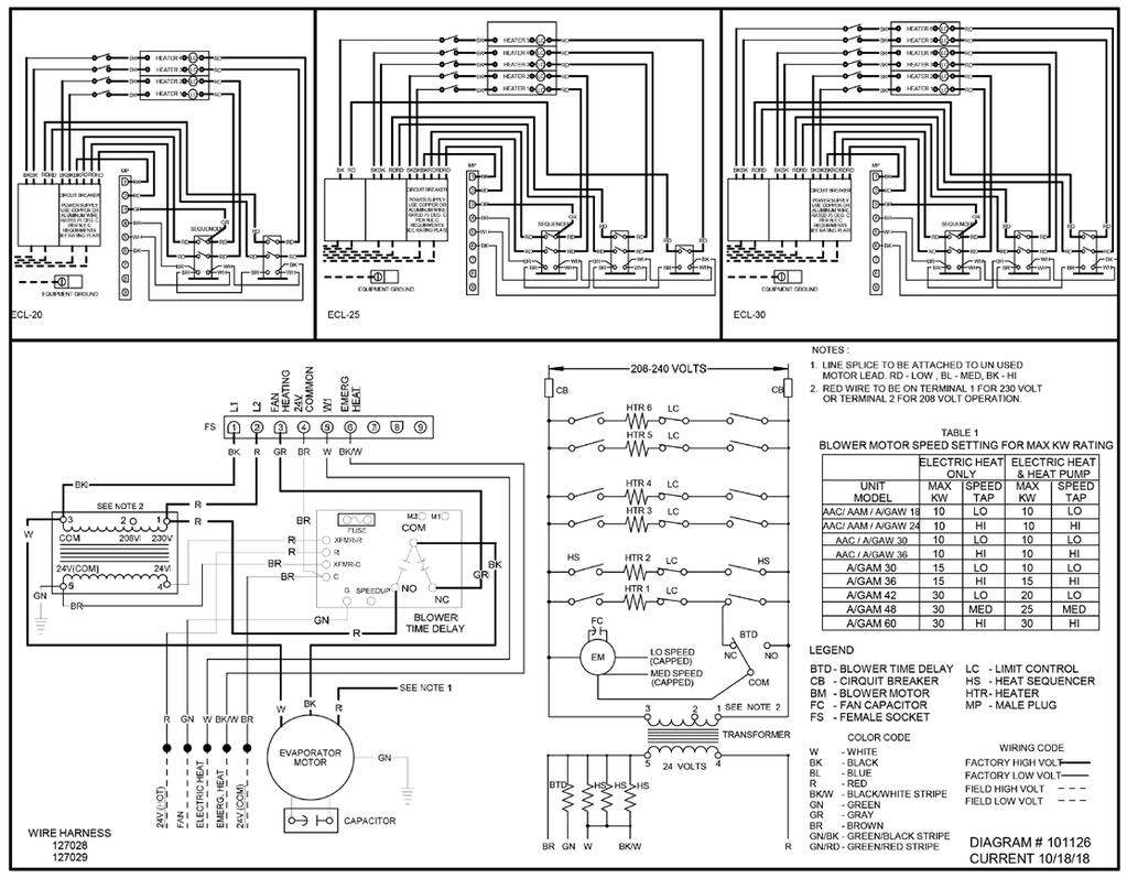 Wiring diagram for 20-30kW heating GAM models - 12 - HIGH VOLTAGE