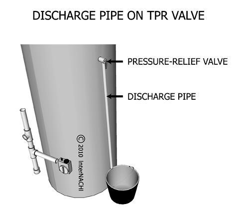 ~ 55 ~ 8. the pipe should discharge to the floor, to an indirect waste receptor, or to the outdoors.