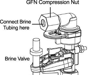 Insert the filter screen into the brass insert. 5. Center the tubing on the brass brine port on the control valve and thread the GFN compression nut onto the brine port (clockwise). Securely tightly.