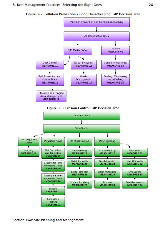 This matrix is made of five Decision Trees, one for each of the five major sections of the Handbook that contain control measures follows a 4-step selection process.