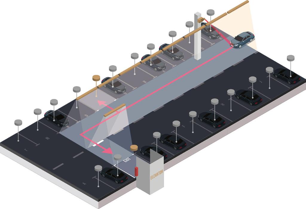 Intelligent parking ME6 intelligent light parking system ensures maximum energy efficiency via integration of video surveillance and access control systems.