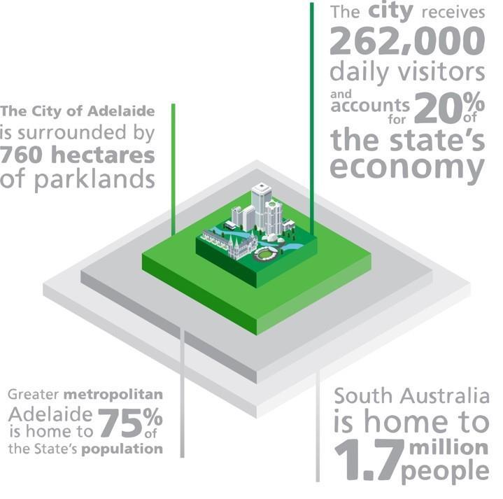 State s total Adelaide is the first Cisco Lighthouse City in Australia Gig economies