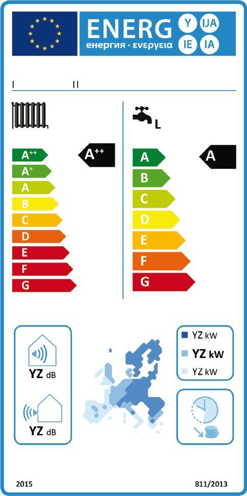 Product labels for combi systems: A ++ to G (until 2017) 16 Boiler Heat pump Not only combined systems (flow