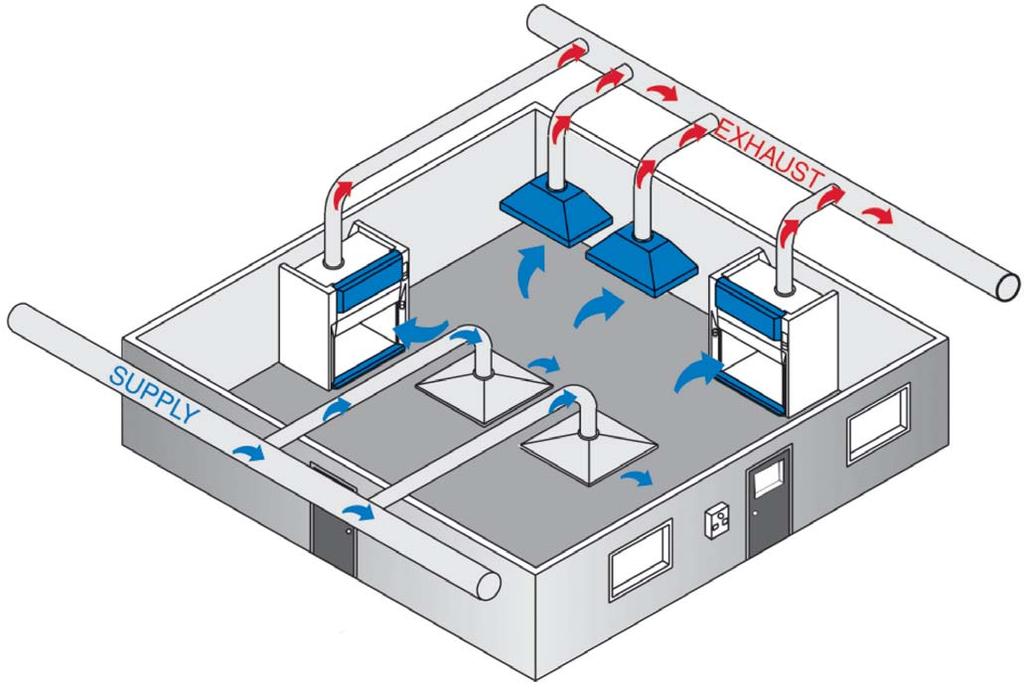 Laboratory Ventilation Systems Designed to offer the complete solution to laboratory ventilation concerns.