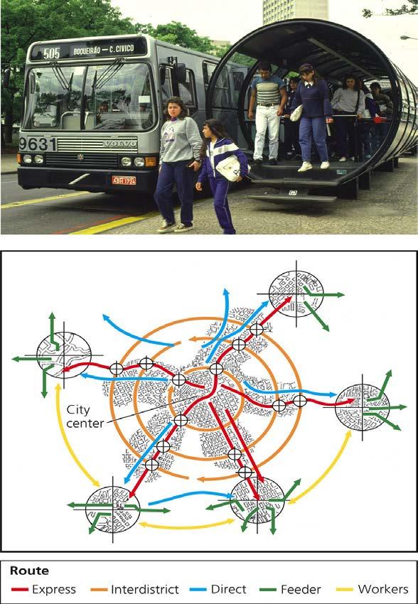 Core Case Study: The Ecocity Concept in Curitiba, Brazil Ecocity, green city: Curitiba, Brazil Bus system: