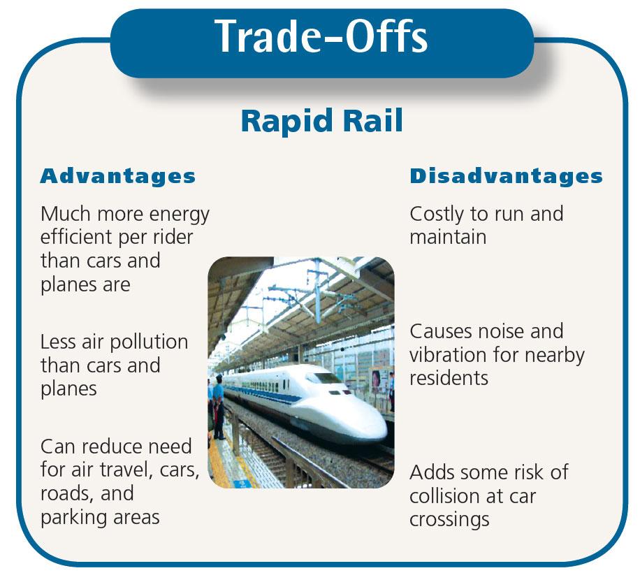 Trade-Offs: Rapid