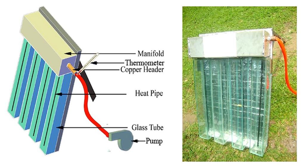 (a) Schematic of the experimental solar collector setup (b) (b) Photograph of the constructed solar collector 4.