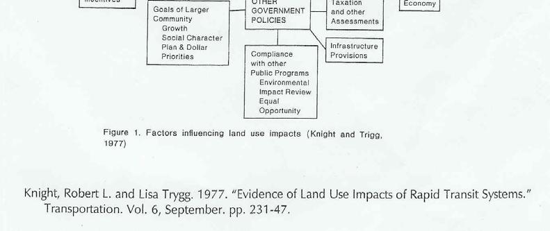 of Land Use Impacts of