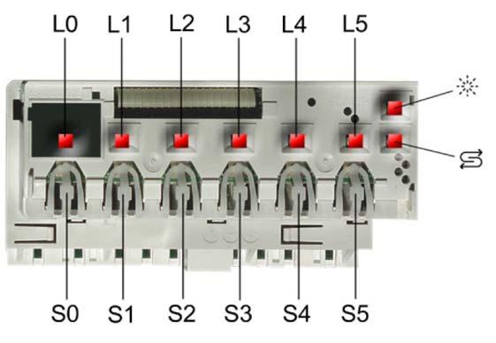 Service Manual 37 5.3 H controls operation The electronics system comprises two modules installed in a cabinet.