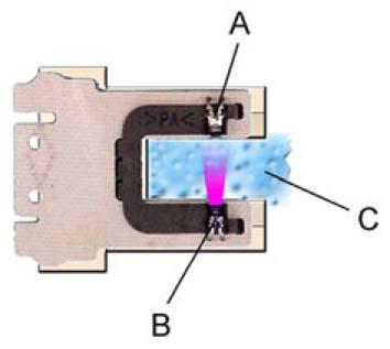 Service Manual 59 6.2 Aqua sensor The infrared light diode and the photo diode are arranged opposite in a U-shaped transparent casing on a circuit board.